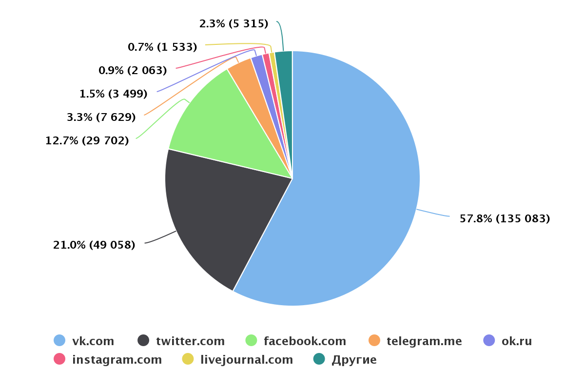 Распределение источников.png Распределение источников.png